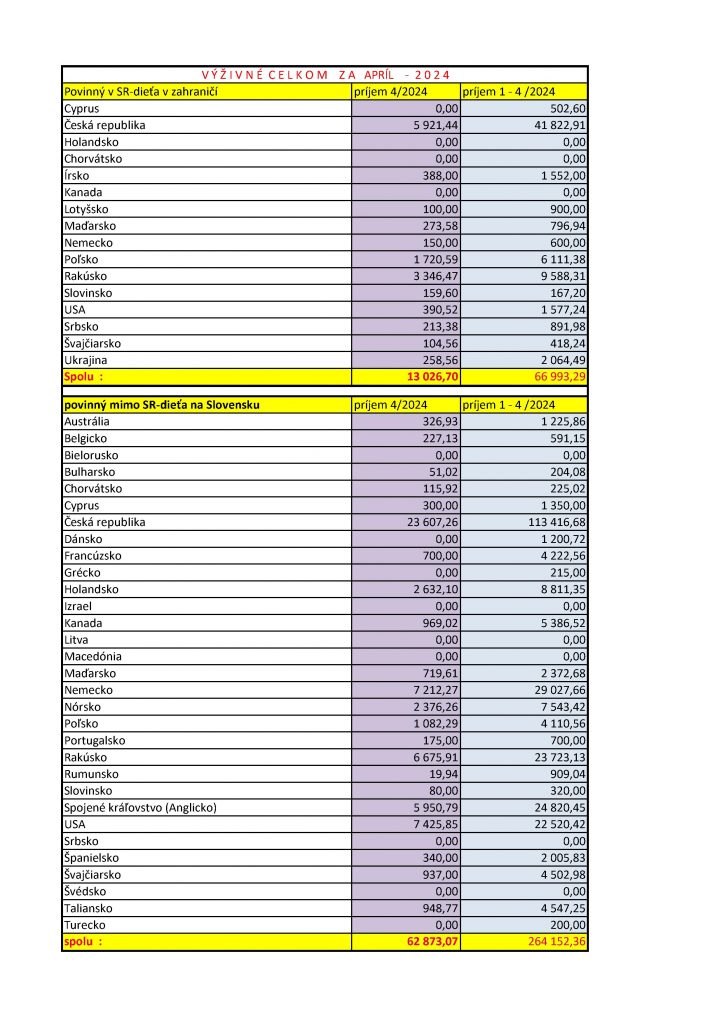 Tabuľka výživného za rok 2024