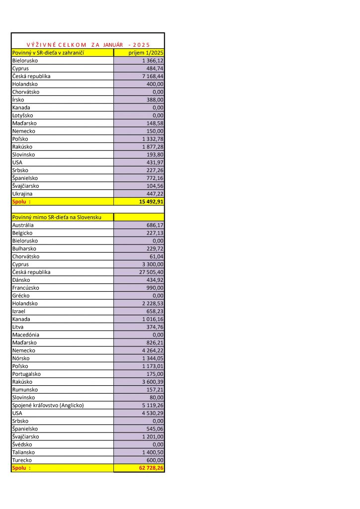 tabuľka výživného za január 2025.