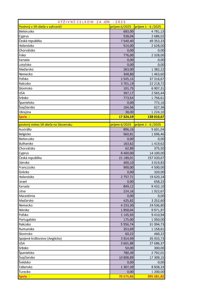 Tabuľka výživného za jún 2025.